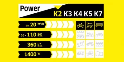 karcher-k2-performance