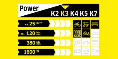 karcher-k3-performance
