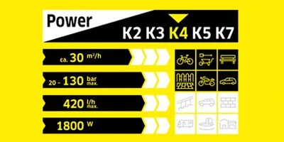 karcher-k4-performance