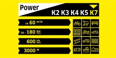 karcher-k7-performance